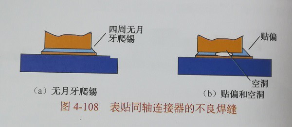 同轴连接器不良焊接 同轴连接器不良焊接