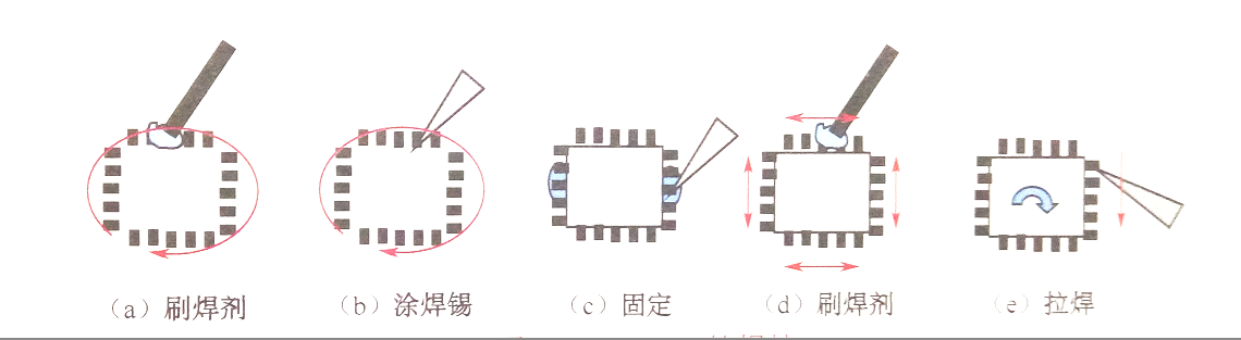 半岛官网手机版登录浅析选用烙铁和使用技巧 半岛官网手机版登录浅析选用烙铁和使用技巧